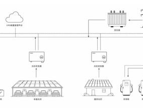 光储充一体化项目应用模式和关键技术解析