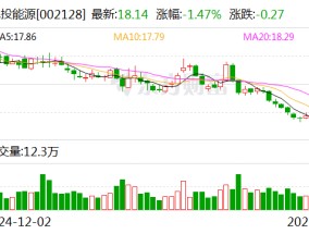 电投能源：公司电解铝销售正常