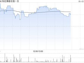 招银国际：维持科伦博泰生物-B“买入”评级 目标价227.88港元