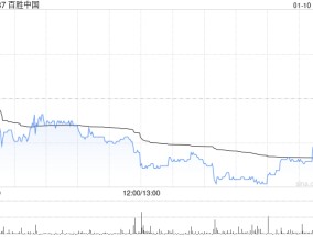 百胜中国1月10日斥资469.05万港元回购1.4万股