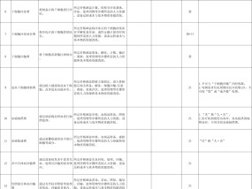 国家医保局印发《血液系统类医疗服务价格项目立项指南（试行）》