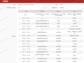 周应波私募原合伙人自立门户，近一年来多位头部私募核心人员单飞