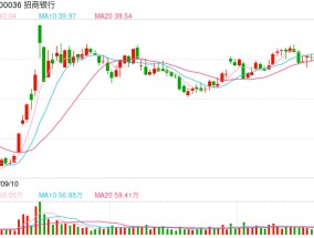 行业ETF风向标丨做多信心提振，7只银行ETF半日涨幅超2%