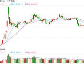 午评：创业板半日跌1.55% 算力硬件方向集体重挫