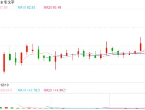 超额配股权顺利完成，毛戈平股价创新高