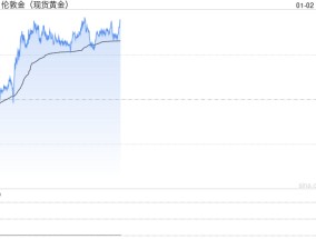 黄金最后的买入机会！分析师：金价突破“这门槛”结束横摆 多头迈向3000美元