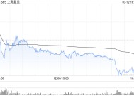 上海复旦获花旗增持105.3万股 每股作价约25.63港元