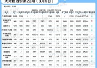 白酒缓慢步入淡季，助力出海的新国标要来了