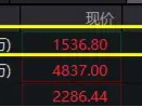 中国军费，1.78万亿元！国防军工盘中飙升，国防军工ETF（512810）直线冲击3%！铂力特、华秦科技涨超10%