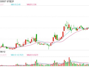 ST起步获控股股东1亿元现金捐赠