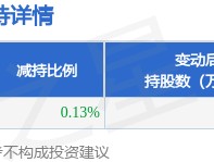 3月6日呈和科技发布公告，股东减持17.86万股