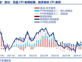申万宏源：“春节错位”下的“弱通胀”