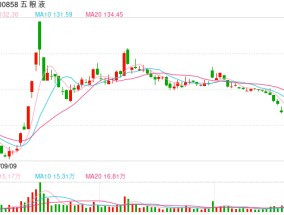 景顺长城基金刘彦春旗下基金公布季报：仍重点布局消费，部分基金明显减持五粮液、中国中免