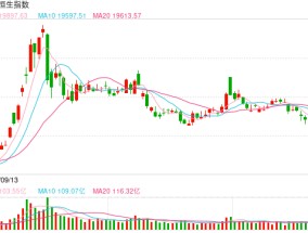 快讯：恒指高开0.72% 科指涨0.66%科网股多数高开