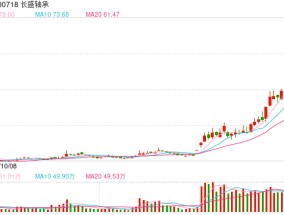 机器人概念股持续走高 长盛轴承、中大力德等多股创历史新高