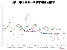 大咖研习社|国泰基金刘嵩扬：2025年信用债投资机遇与展望