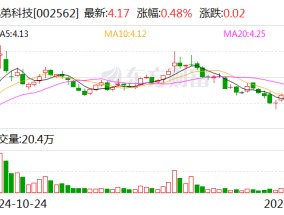 兄弟科技：全资子公司收到碘帕醇原料药上市申请批准通知书