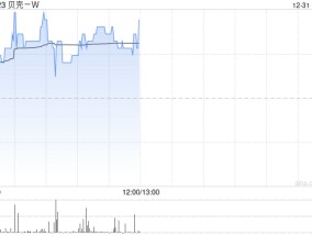 贝壳-W12月31日耗资约1000万美元回购约161.73万股