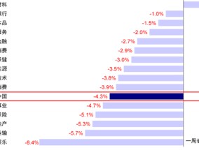 中金：港股开年回调的原因与前景