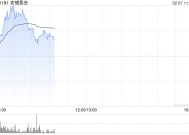 老铺黄金持续上涨逾7% 机构称公司品牌势能仍在持续增强