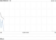 阿里巴巴-W2月4日注销2217.01万股已购回股份