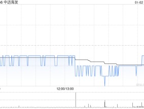 中远海发：截至2024年12月末累计回购4050万股A股