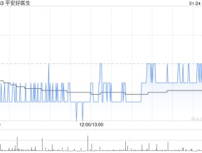 平安好医生根据以股代息计划发行10.43亿股新股份