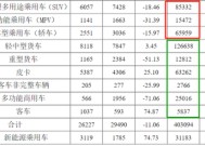 江淮汽车：陷合资与转型困境，豪赌尊界谋翻身