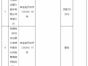 农业银行孝感分行被罚70万元：因内控管理不严 以贷转存 贷前调查不到位 贷款资金需求测算不准