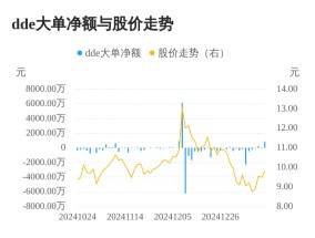 森霸传感主力资金持续净流入，3日共净流入1216.39万元