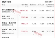 《哪吒之魔童闹海》背后，这家公司将获益10亿利润，开年股价持续暴涨！