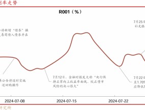 华西证券：降准降息可期，宽松落地或是短期止盈时点