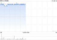 汇丰控股1月28日斥资2亿港元回购250万股