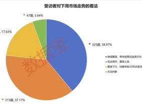 2024年还剩7个交易日，跨年行情成共识！3大板块被看好