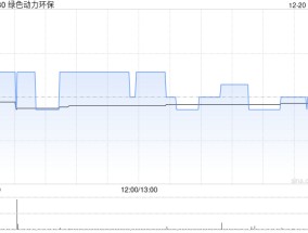 绿色动力环保拟采纳限制性股票激励计划