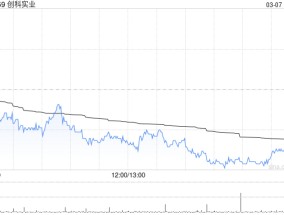 创科实业3月7日耗资2585.825万港元回购25万股