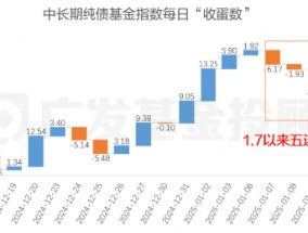 股债怎么配|债市连跌5天后强势反弹，后市怎么看？