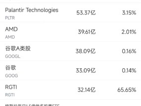 1月2日美股成交额前20：特斯拉大跌6%，全年交付量10多年来首次下滑