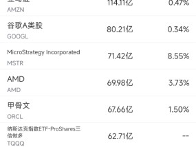 1月27日美股成交额前20：英伟达市值缩水近6000亿美元