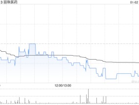 丽珠医药1月2日斥资549.91万元回购A股14.64万股