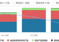 “味精大王”之战：阜丰起诉梅花，索赔1500万后追加10亿！