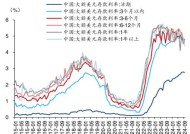 多家银行下调美元存款利率 有1年期产品利率直接降到“2”字头！业内提醒：投资者应谨慎评估美元未来走势