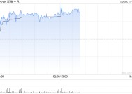 和誉-B午后涨超5% 将于下周一发年度业绩