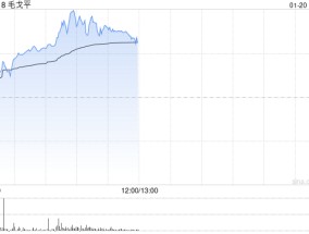 毛戈平现涨逾6%创上市新高 华泰证券首予买入评级