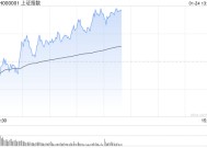 午评：创指低开高走半日涨超1% AI智能体概念全线爆发