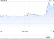 亿华通拟发行股份收购旭阳氢能100%股权并募集配套资金