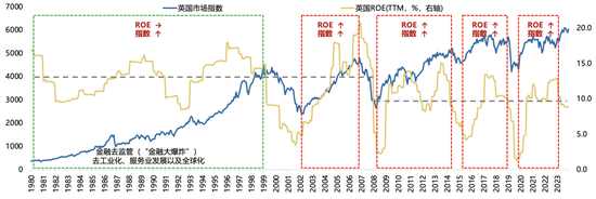 广发策略刘晨明：年度展望中的十大关键逻辑图表