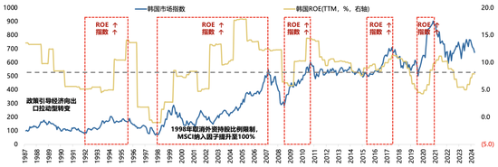 广发策略刘晨明：年度展望中的十大关键逻辑图表