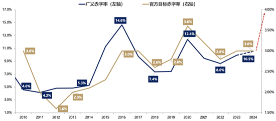 广发策略刘晨明：年度展望中的十大关键逻辑图表