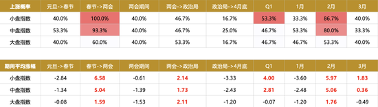 广发策略刘晨明：年度展望中的十大关键逻辑图表